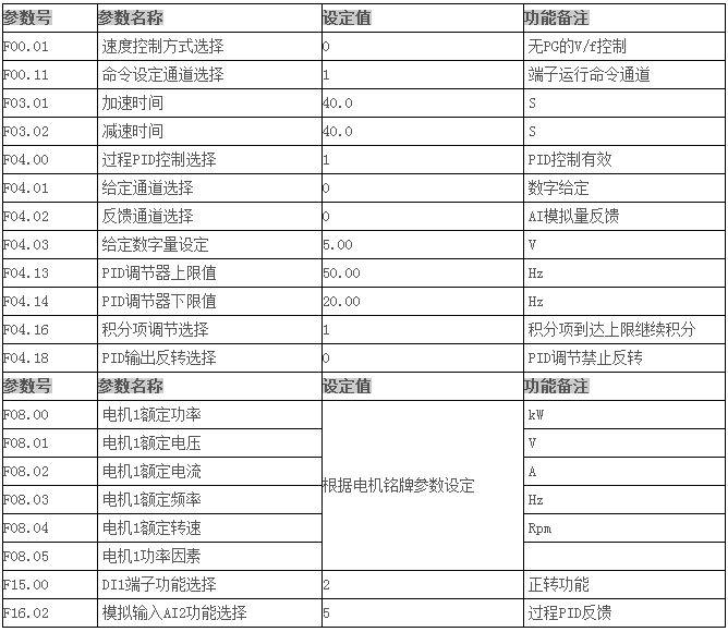 HD30在空壓機(jī)改造上的應(yīng)用