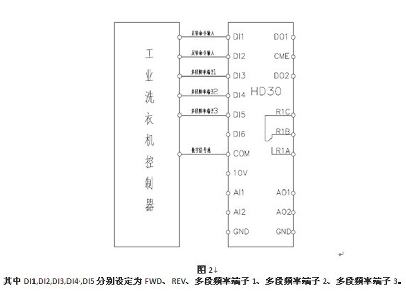 HD30在工業(yè)洗衣機(jī)上的應(yīng)用